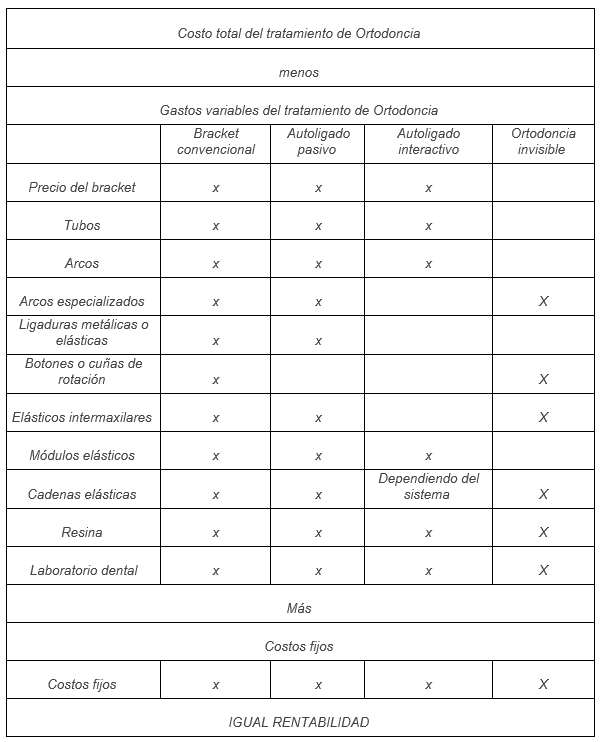 tabla-comparativa-de-precios-segun-la-tecnica-de-ortodoncia-4